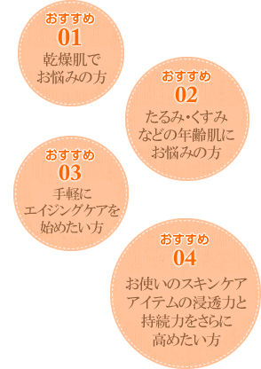 おすすめ01 乾燥肌でお悩みの方02 たるみ・くすみなどの年齢肌にお悩みの方 おすすめ03 手軽にエイジングケアを始めたい方 おすすめ04 お使いのスキンケアアイテムの浸透力と持続力をさらに高めたい方