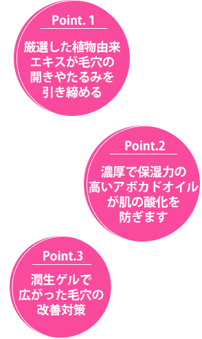厳選した植物由来エキスが毛穴の開きやたるみを引き締める