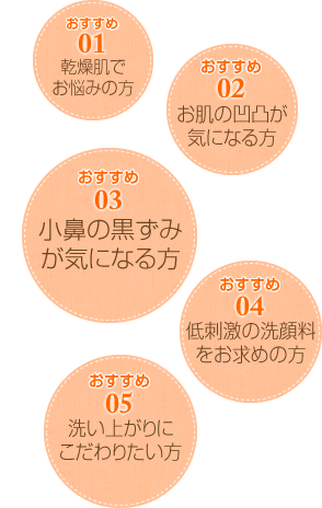 おすすめ01 乾燥肌でお悩みの方 おすすめ02 お肌の凹凸が気になる方 おすすめ03 小鼻の黒ずみが気になる方 おすすめ04 低刺激の洗顔料をお求めの方 おすすめ05 洗い上がりにこだわりたい方